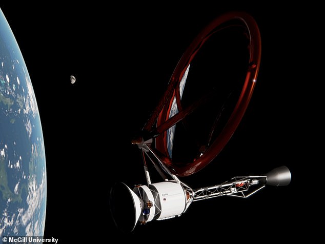 La nave espacial acelera muy rápidamente mientras está cerca de la Tierra, luego corre hacia Marte durante el mes siguiente, lanzando la nave principal para aterrizar en el Planeta Rojo y devolviendo el resto de la nave a la Tierra para su reciclaje en el próximo lanzamiento.