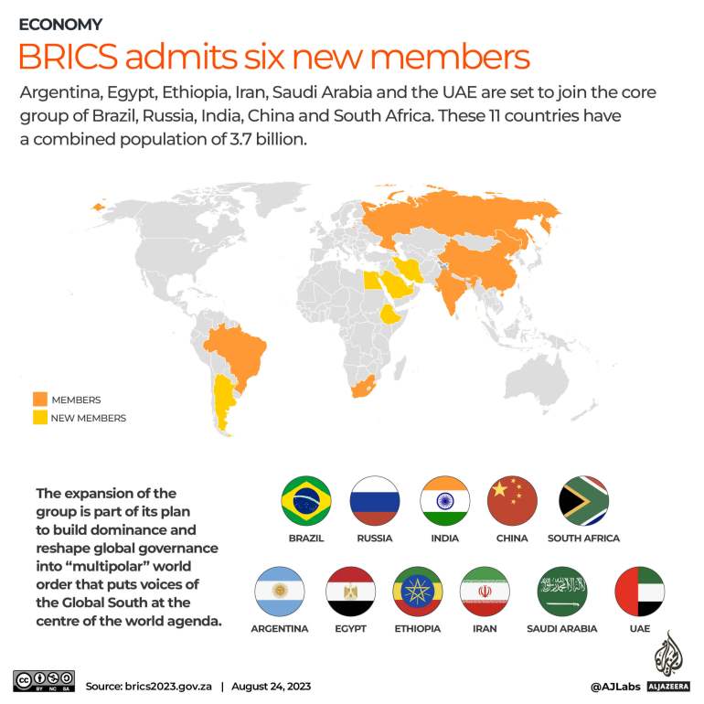 Interactive_BRICS Nuevos miembros