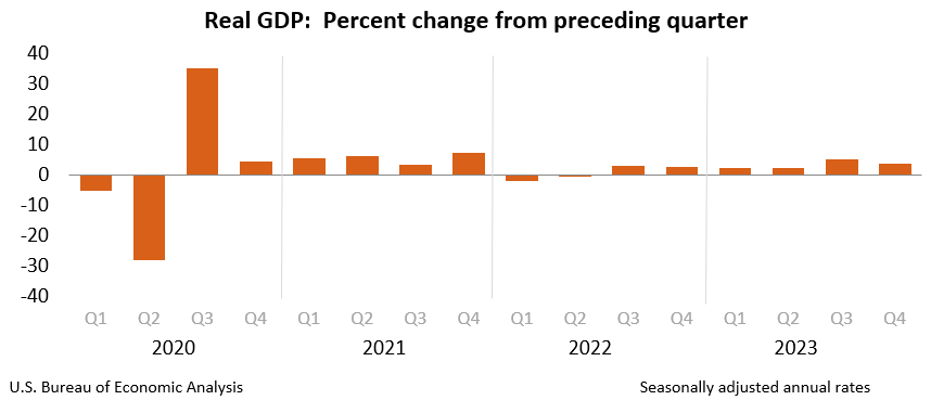 PIB real: variación porcentual respecto al trimestre anterior