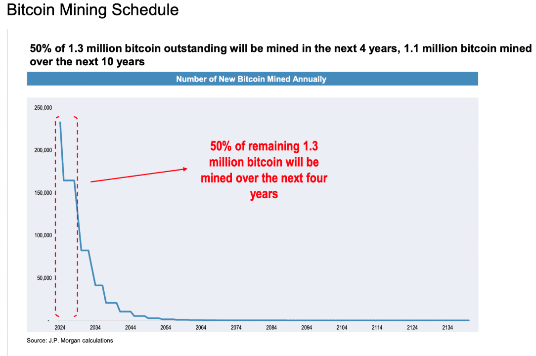 Perspectivas de la minería de Bitcoin a corto plazo. 